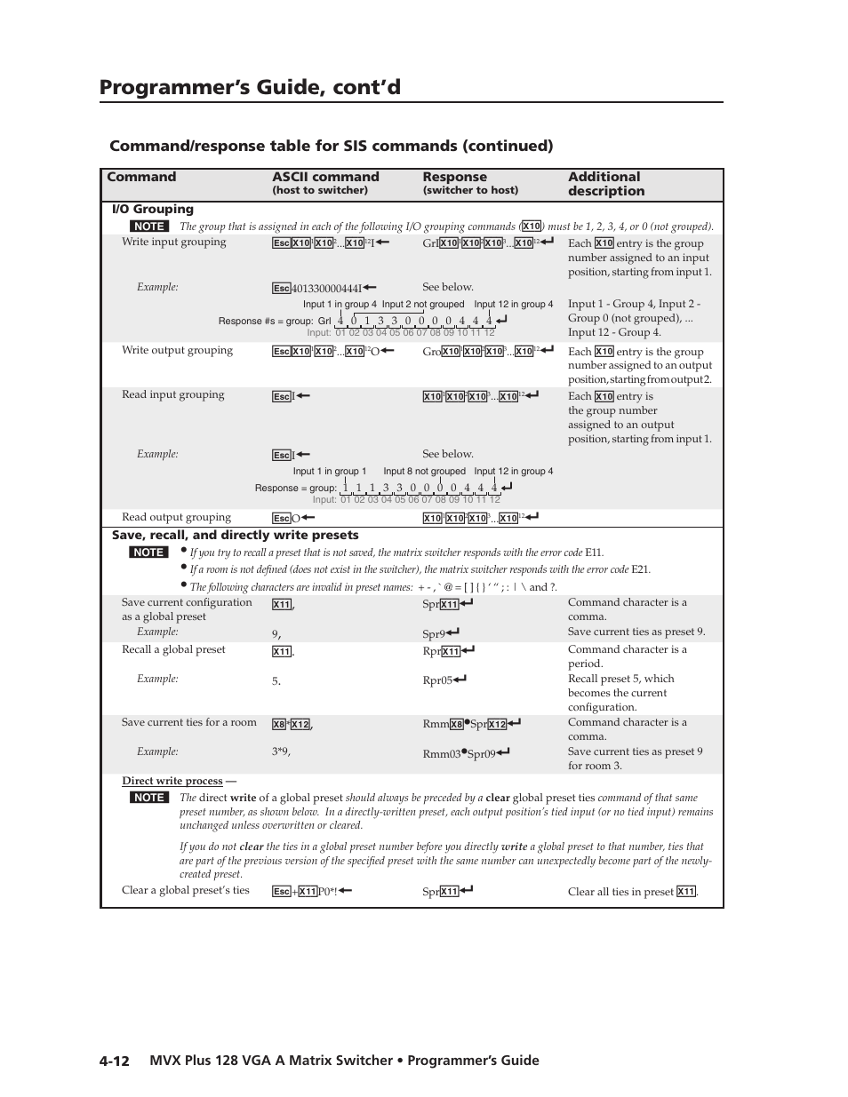 Preliminar y, Programmer’s guide, cont’d | Extron Electronics MVX Plus 128 VGA A User Guide User Manual | Page 90 / 162