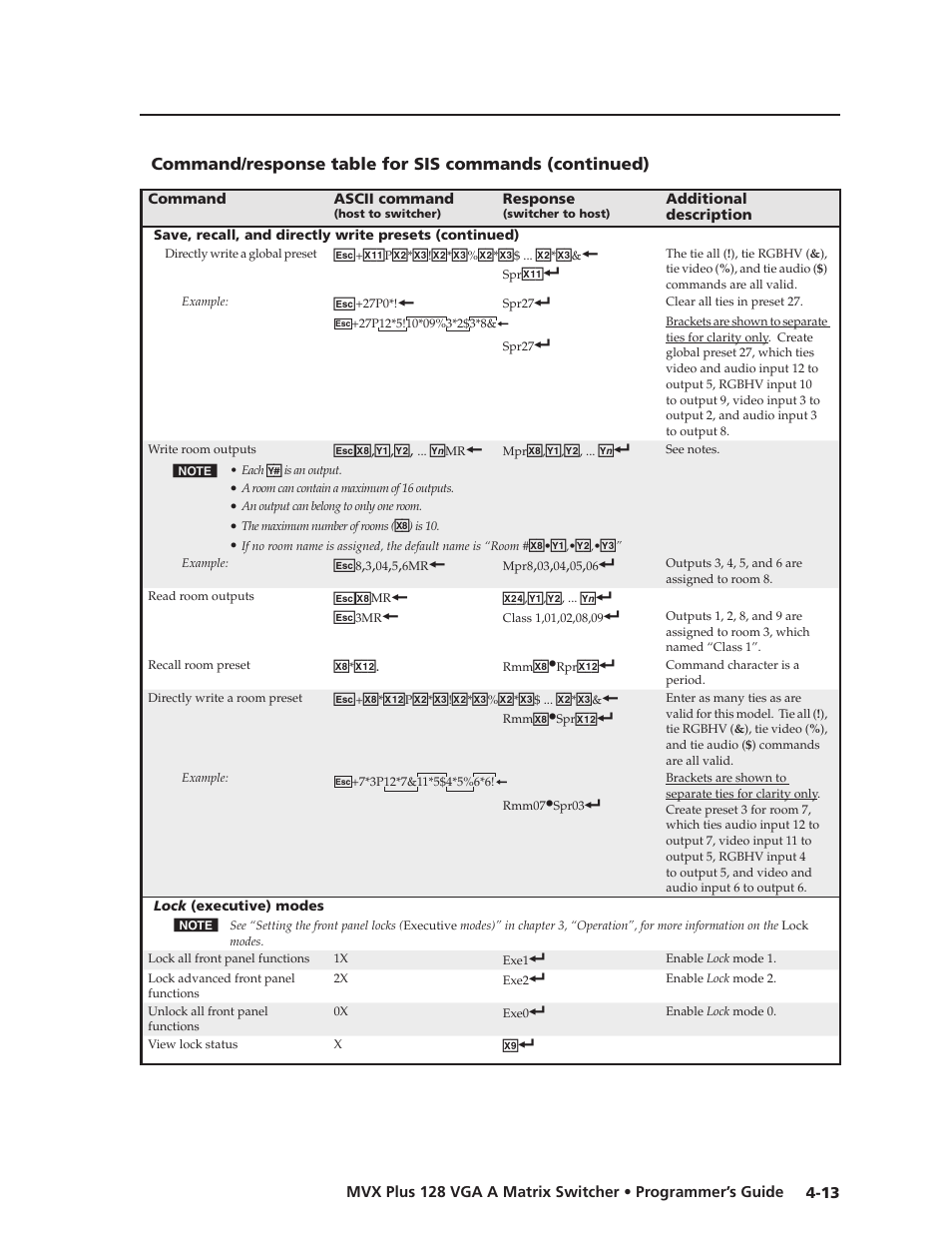 Preliminar y | Extron Electronics MVX Plus 128 VGA A User Guide User Manual | Page 91 / 162
