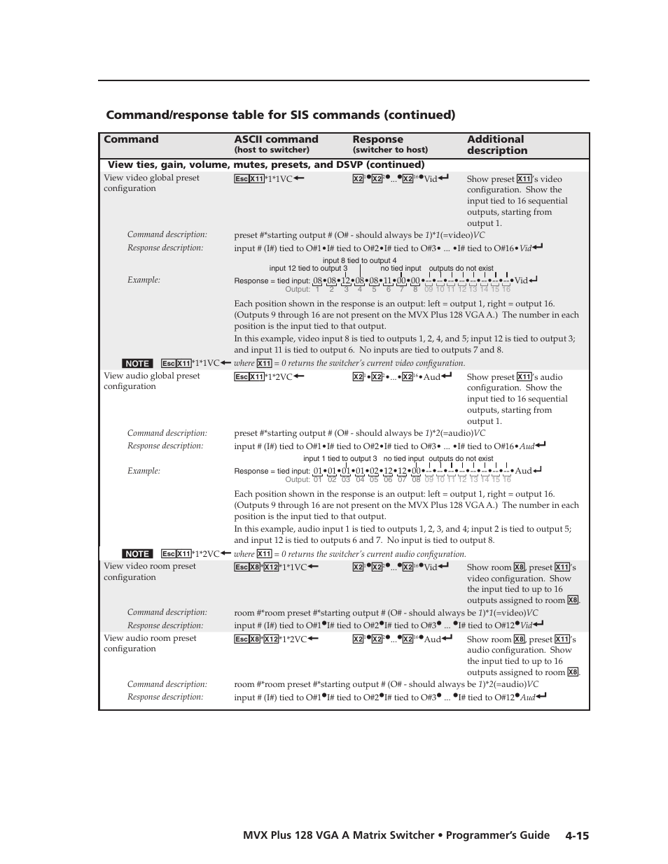 Preliminar y | Extron Electronics MVX Plus 128 VGA A User Guide User Manual | Page 93 / 162