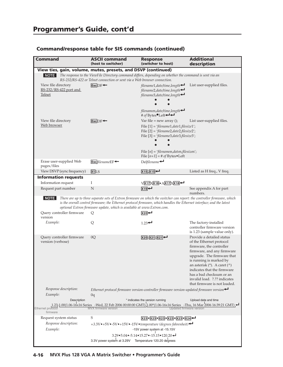Preliminar y, Programmer’s guide, cont’d | Extron Electronics MVX Plus 128 VGA A User Guide User Manual | Page 94 / 162