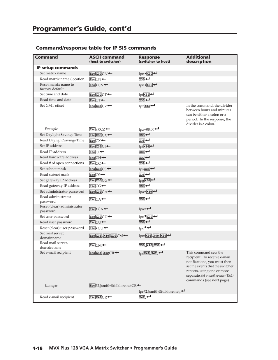 Command/response table for ip sis commands, Command/response.table.for.ip.sis.command, Preliminar y | Programmer’s guide, cont’d | Extron Electronics MVX Plus 128 VGA A User Guide User Manual | Page 96 / 162