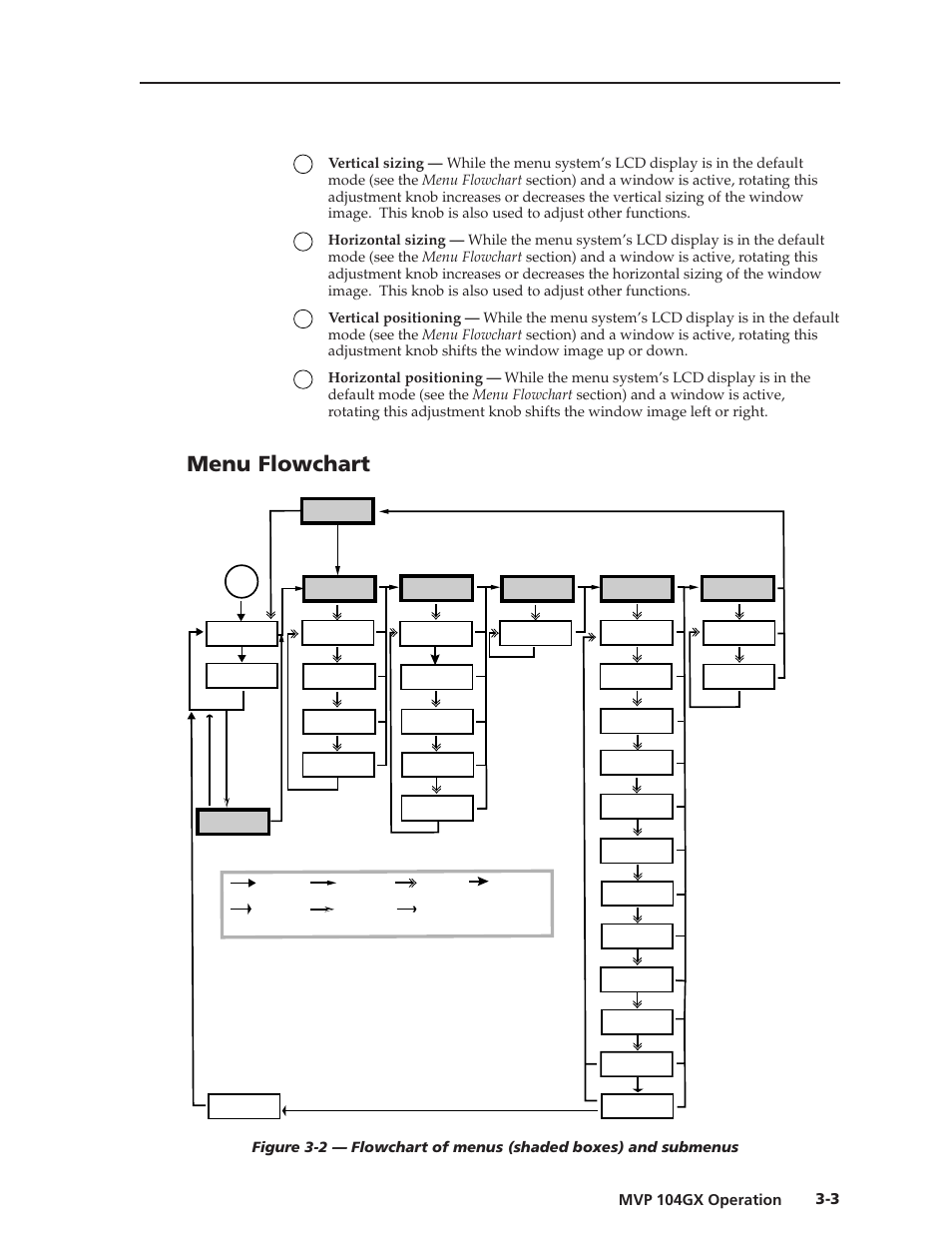 Menu flowchart | Extron Electronics MVP 104GX User Guide User Manual | Page 21 / 54