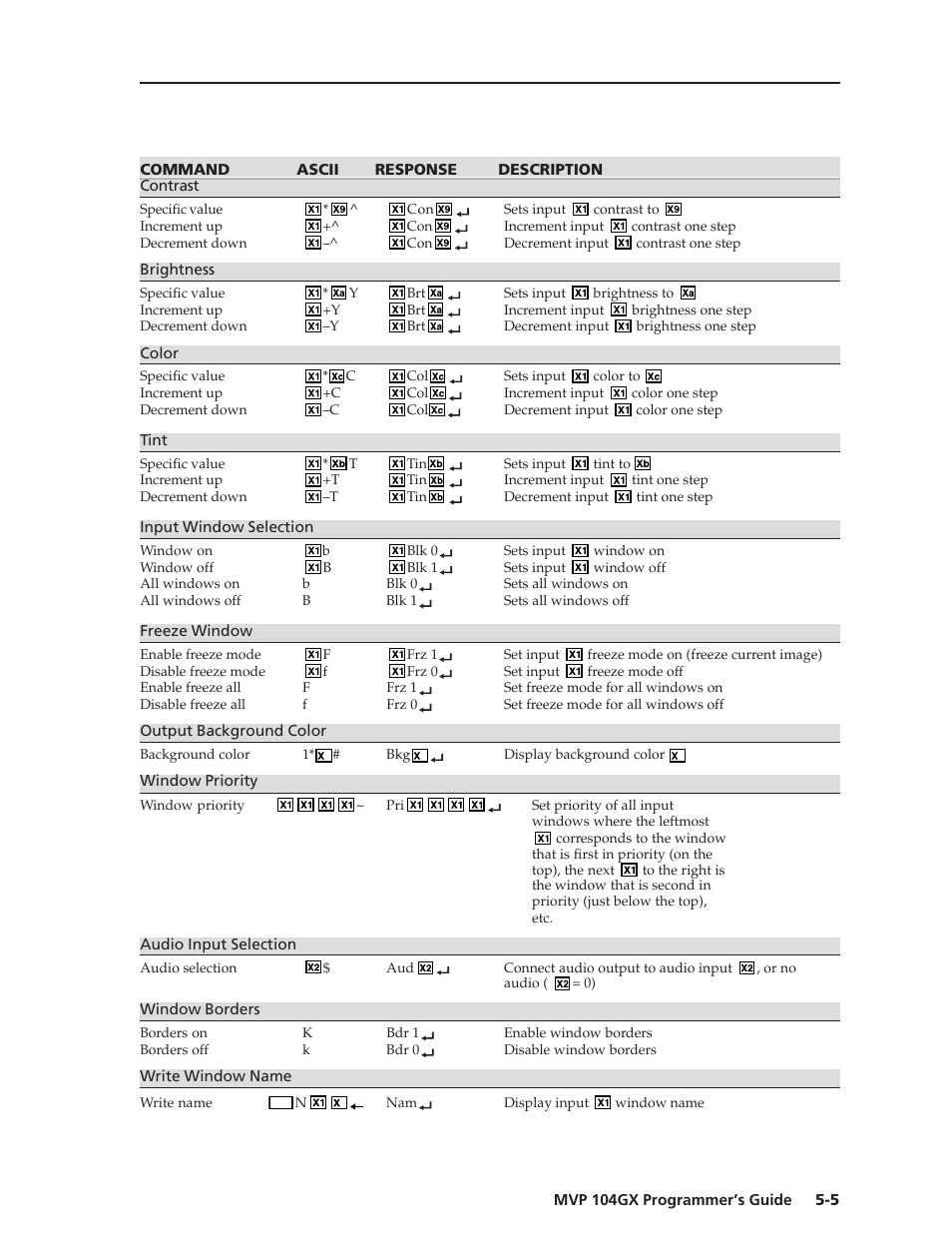 Extron Electronics MVP 104GX User Guide User Manual | Page 43 / 54