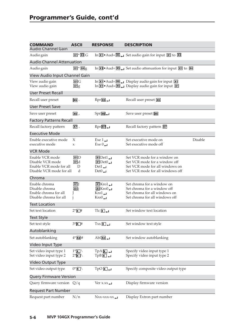 Programmer’s guide, cont’d | Extron Electronics MVP 104GX User Guide User Manual | Page 44 / 54