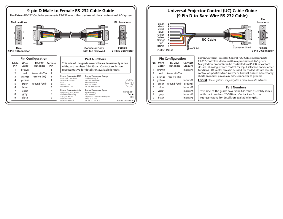 Extron Electronics Universal Projector Control (UC) Cable User Manual | 1 page