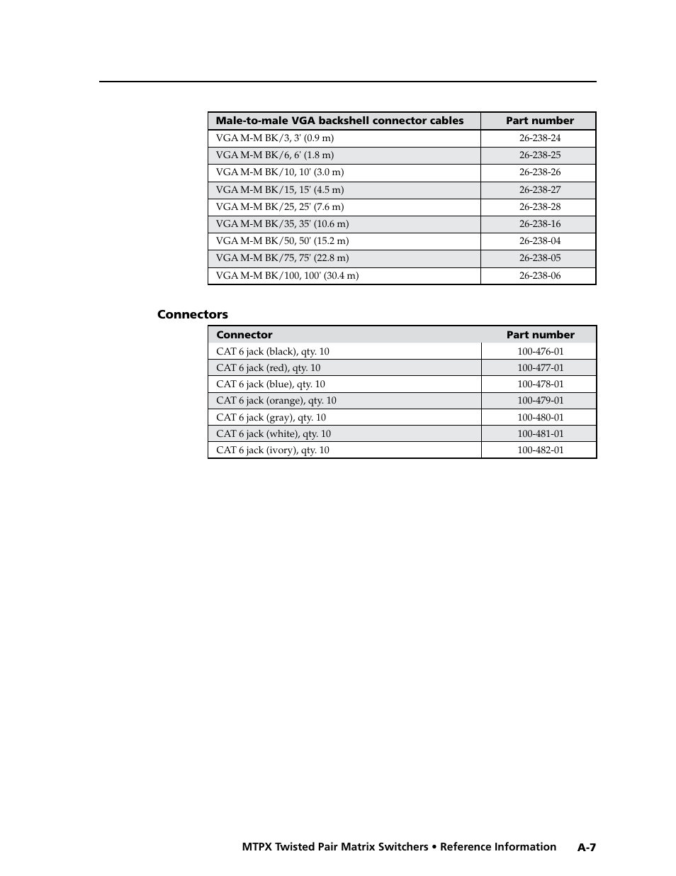 Connectors, Preliminar y | Extron Electronics MTPX Series User Guide User Manual | Page 117 / 124