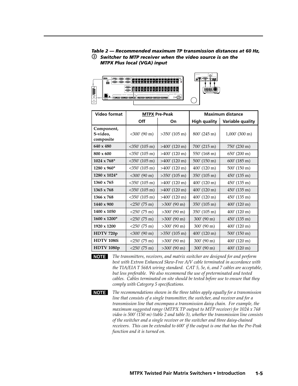 Preliminar y | Extron Electronics MTPX Series User Guide User Manual | Page 13 / 124