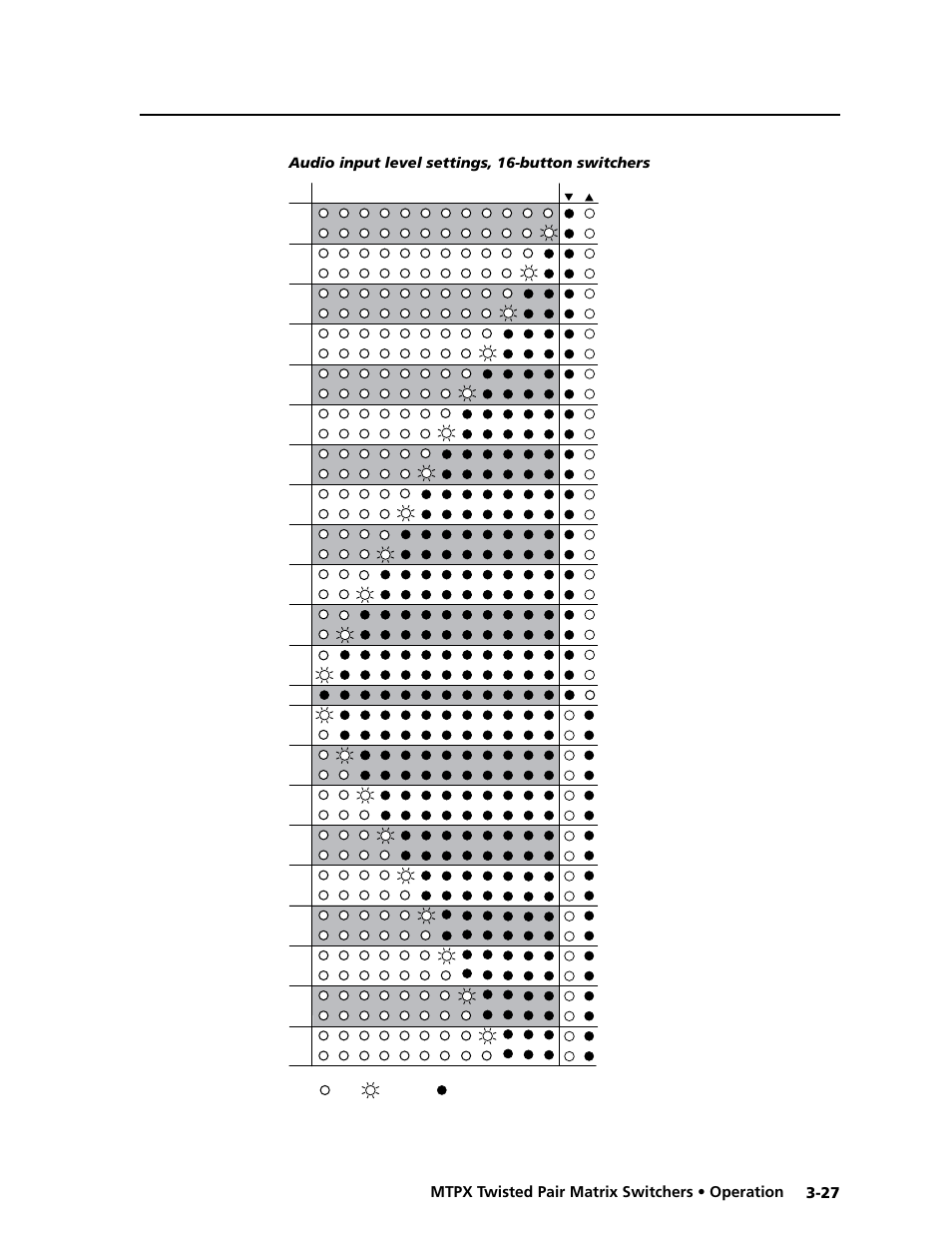 Preliminar y, 27 mtpx twisted pair matrix switchers • operation, Audio input level settings, 16-button switchers | Extron Electronics MTPX Series User Guide User Manual | Page 53 / 124