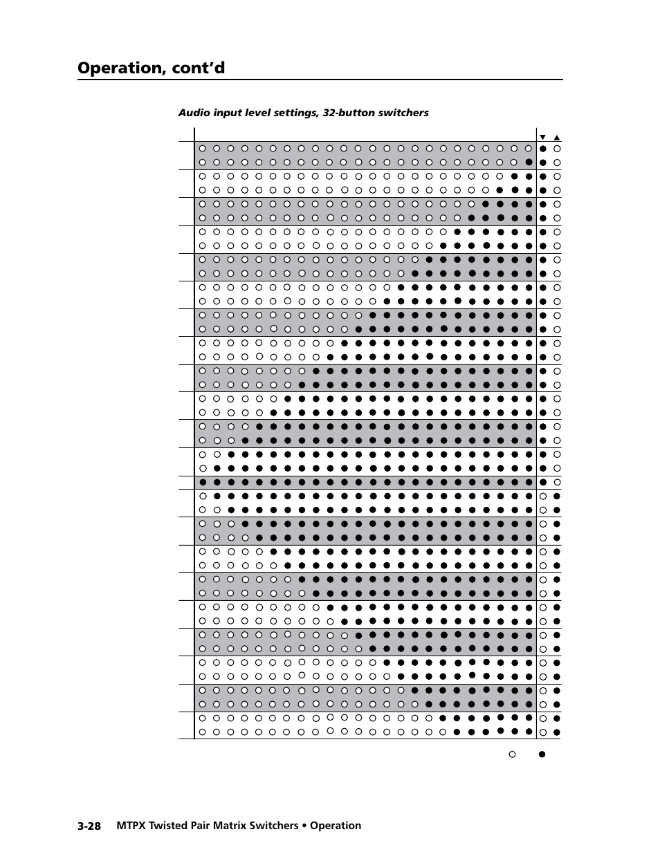 Preliminar y, Operation, cont’d, Audio input level settings, 32-button switchers | Extron Electronics MTPX Series User Guide User Manual | Page 54 / 124