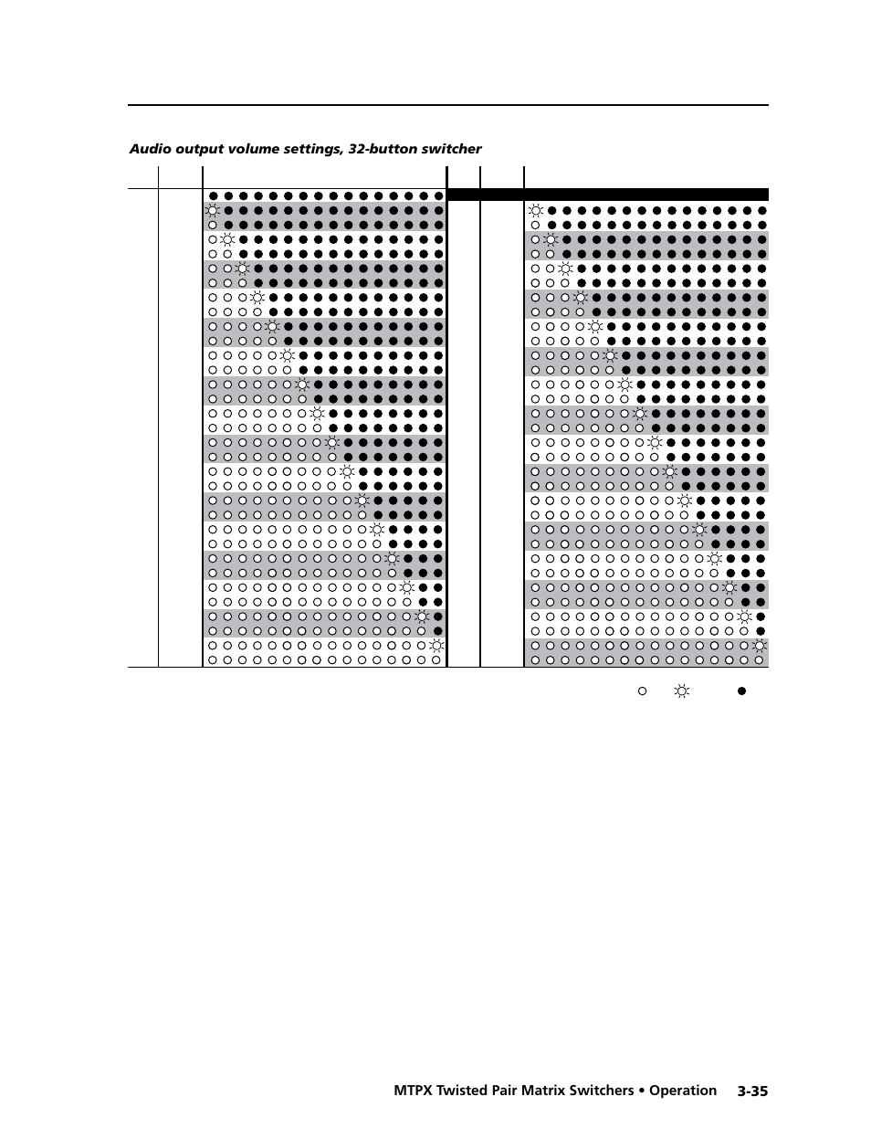 Preliminar y, 35 mtpx twisted pair matrix switchers • operation, Audio output volume settings, 32-button switcher | Extron Electronics MTPX Series User Guide User Manual | Page 61 / 124