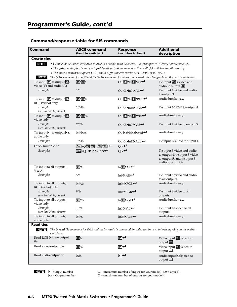 Command/response table for sis commands, Command/response table for sis commands -6, Programmer’s guide | Preliminar y, Programmer’s guide, cont’d | Extron Electronics MTPX Series User Guide User Manual | Page 86 / 124