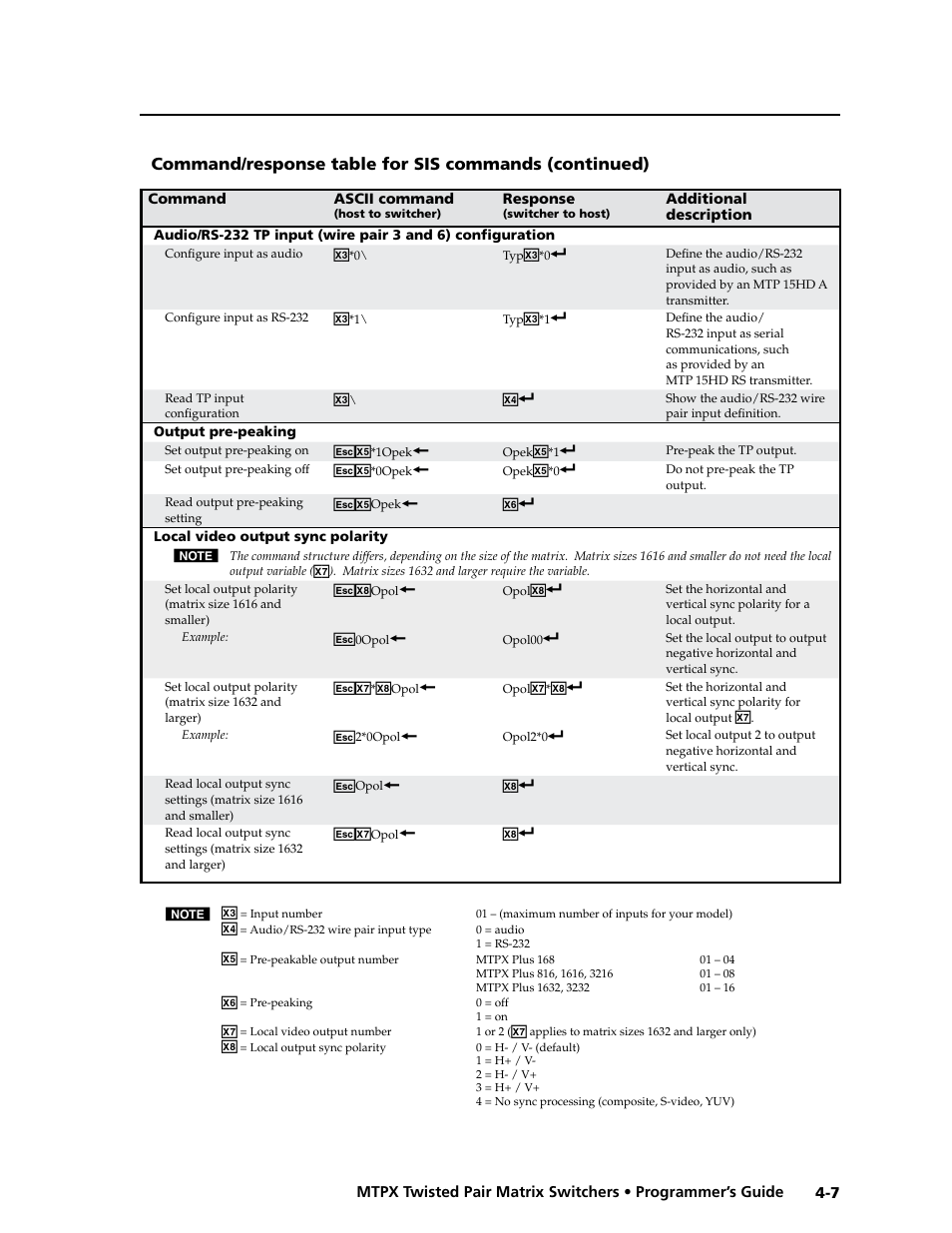 Local video output sync polarity, Preliminar y | Extron Electronics MTPX Series User Guide User Manual | Page 87 / 124