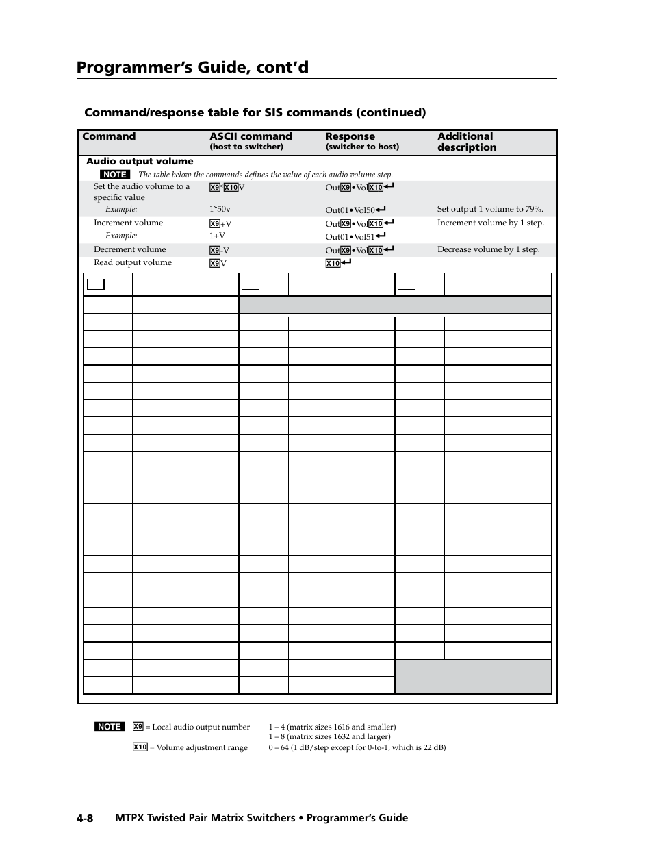 Programmer’s guide, Preliminar y, Programmer’s guide, cont’d | Extron Electronics MTPX Series User Guide User Manual | Page 88 / 124