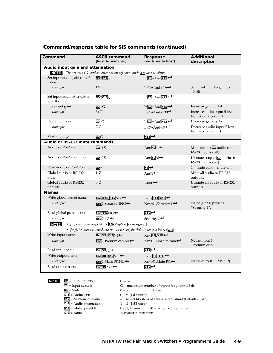 Preliminar y | Extron Electronics MTPX Series User Guide User Manual | Page 89 / 124
