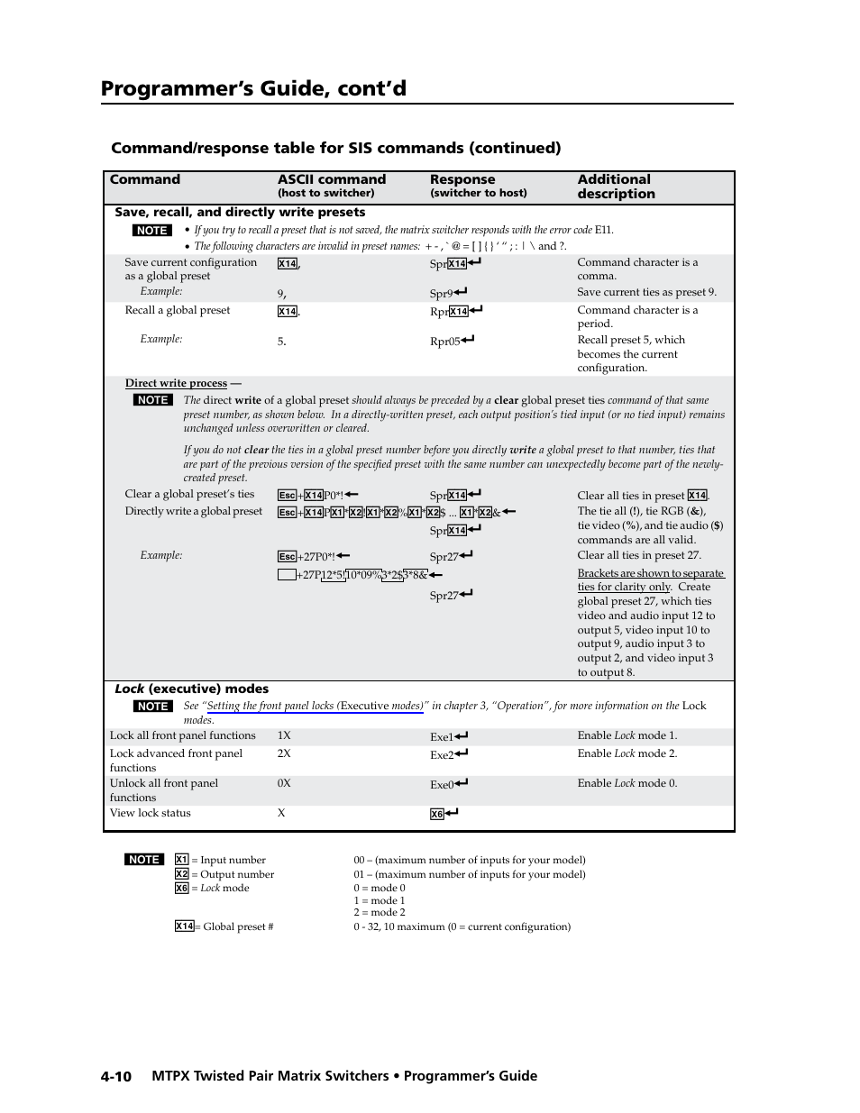 Eset is identical to the, Zxxx, Sis command (see chapter 4 | Preliminar y, Programmer’s guide, cont’d | Extron Electronics MTPX Series User Guide User Manual | Page 90 / 124