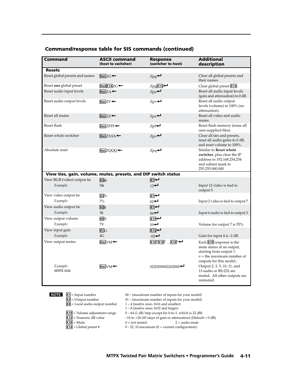 Zxxx, Preliminar y | Extron Electronics MTPX Series User Guide User Manual | Page 91 / 124