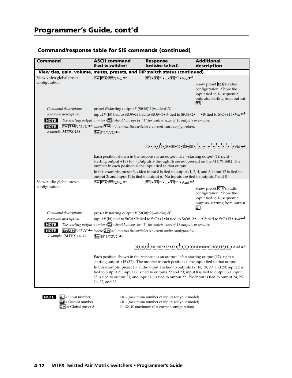 Preliminar y, Programmer’s guide, cont’d | Extron Electronics MTPX Series User Guide User Manual | Page 92 / 124