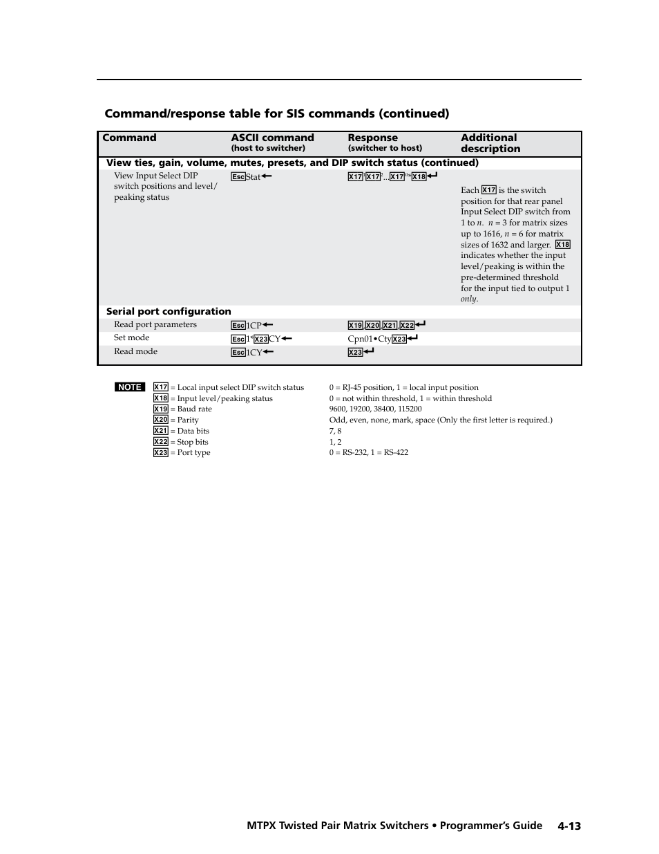 Command/response table for sis commands, Preliminar y | Extron Electronics MTPX Series User Guide User Manual | Page 93 / 124