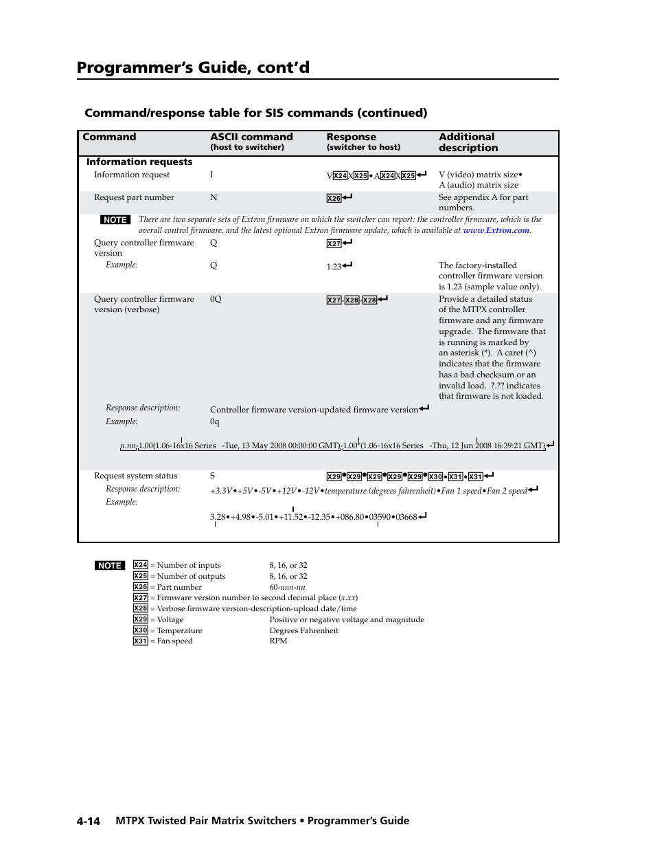 Preliminar y, Programmer’s guide, cont’d | Extron Electronics MTPX Series User Guide User Manual | Page 94 / 124