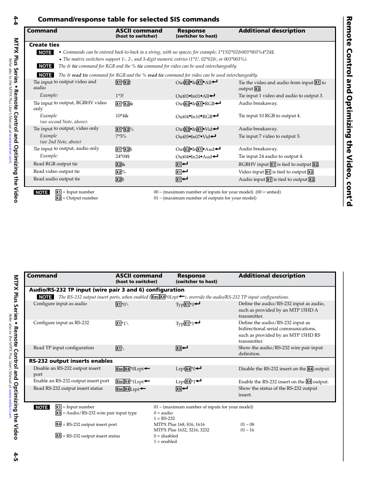Command/response table for selected sis commands, Rs-232 output inserts enables, Remote contr ol and optimizing the v ideo, cont’d | Extron Electronics MTPX Plus Series Setup Guide User Manual | Page 17 / 30