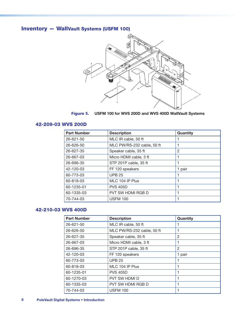 Inventory — wallvault systems (usfm 100), 209-03 wvs 200d, 210-03 wvs 400d | Inventory — wallvault systems, Usfm 100), 209-03 wvs 200d 42-210-03 wvs 400d, Inventory — wall | Extron Electronics PoleVault Digital Switcher Systems PVS 405D User Manual | Page 14 / 84