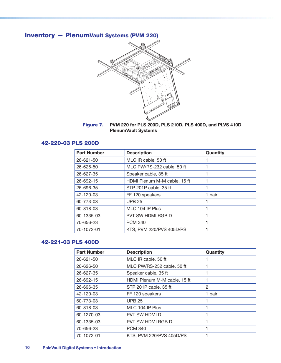 Inventory — plenumvault systems (pvm 220), 220-03 pls 200d, 221-03 pls 400d | Inventory — plenumvault systems, Pvm 220), 220-03 pls 200d 42-221-03 pls 400d, Inventory — plenum | Extron Electronics PoleVault Digital Switcher Systems PVS 405D User Manual | Page 16 / 84