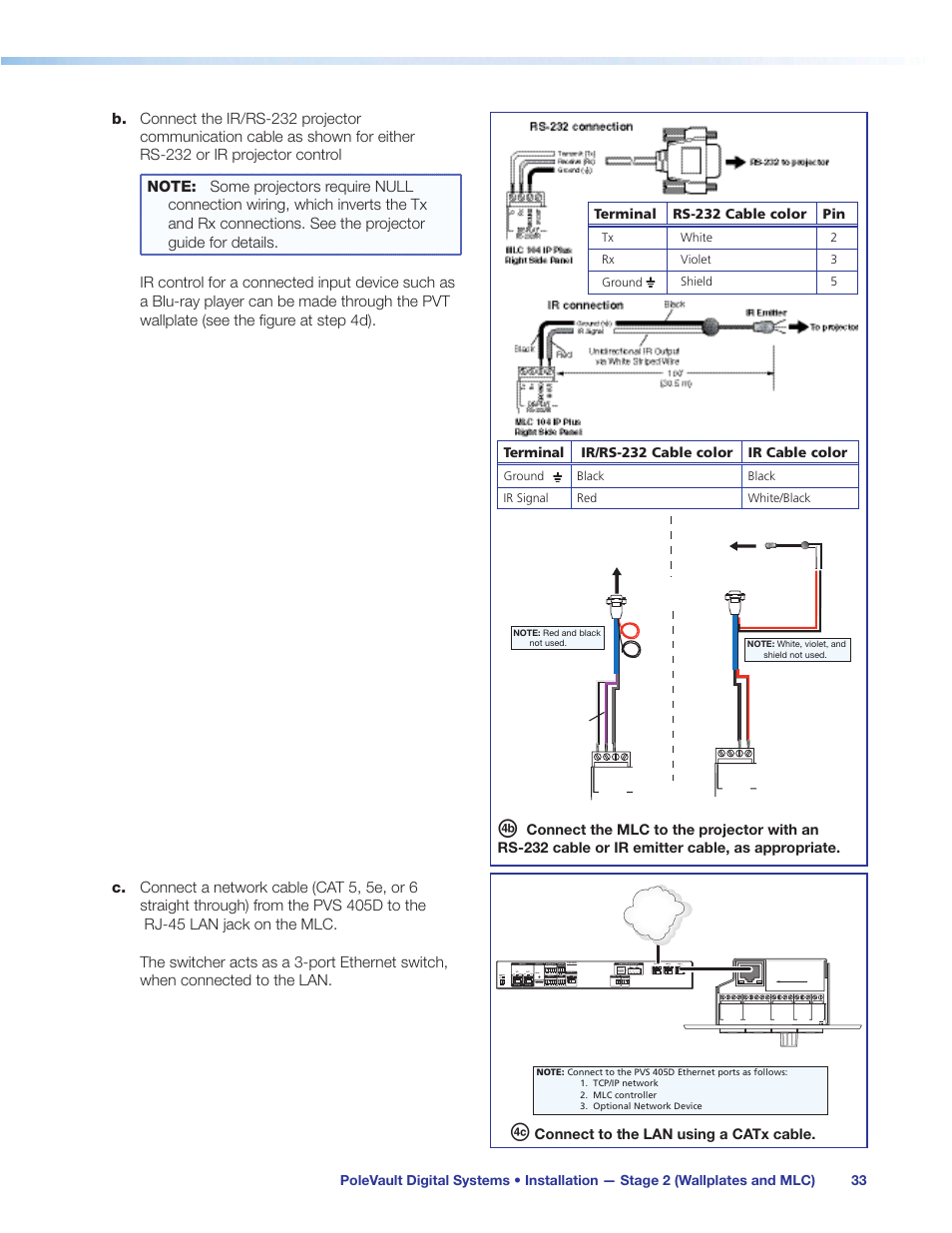 Terminal ir/rs-232 cable color ir cable color, Sig link sig link, Inputs output audio out | Extron Electronics PoleVault Digital Switcher Systems PVS 405D User Manual | Page 39 / 84