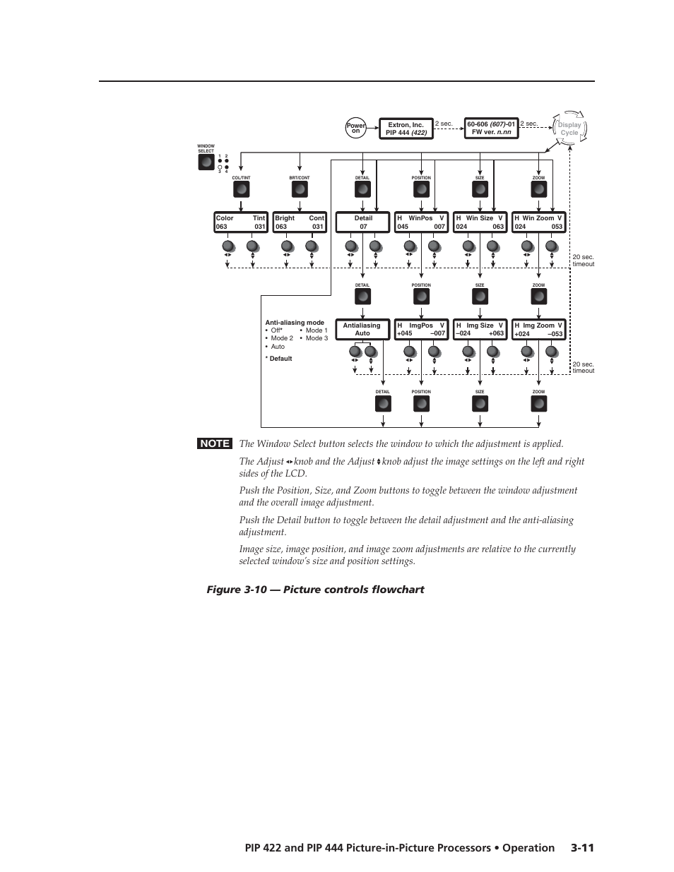 Extron Electronics PIP 444 User Guide User Manual | Page 29 / 62