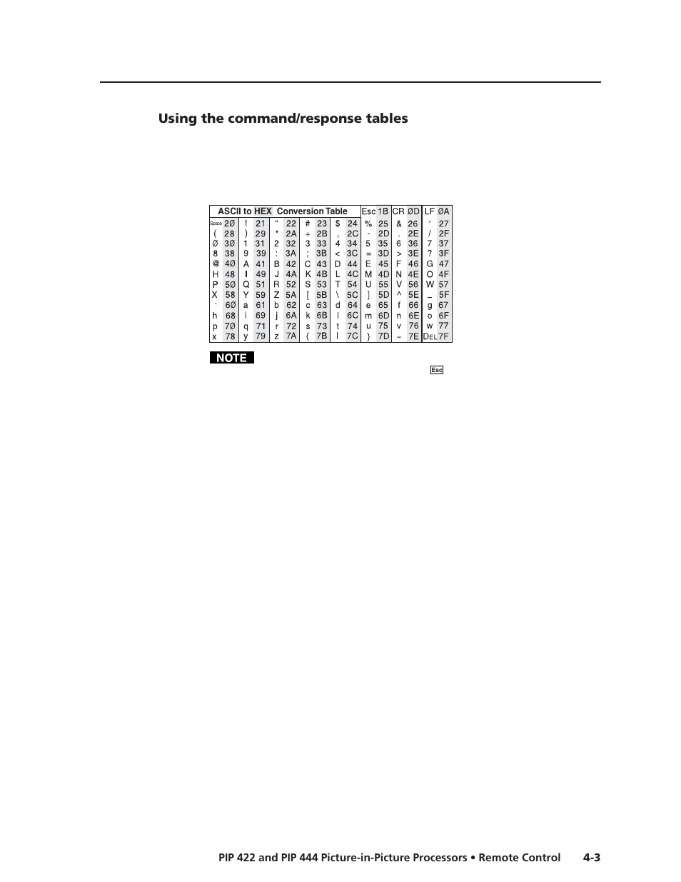 Using the command/response tables | Extron Electronics PIP 444 User Guide User Manual | Page 39 / 62