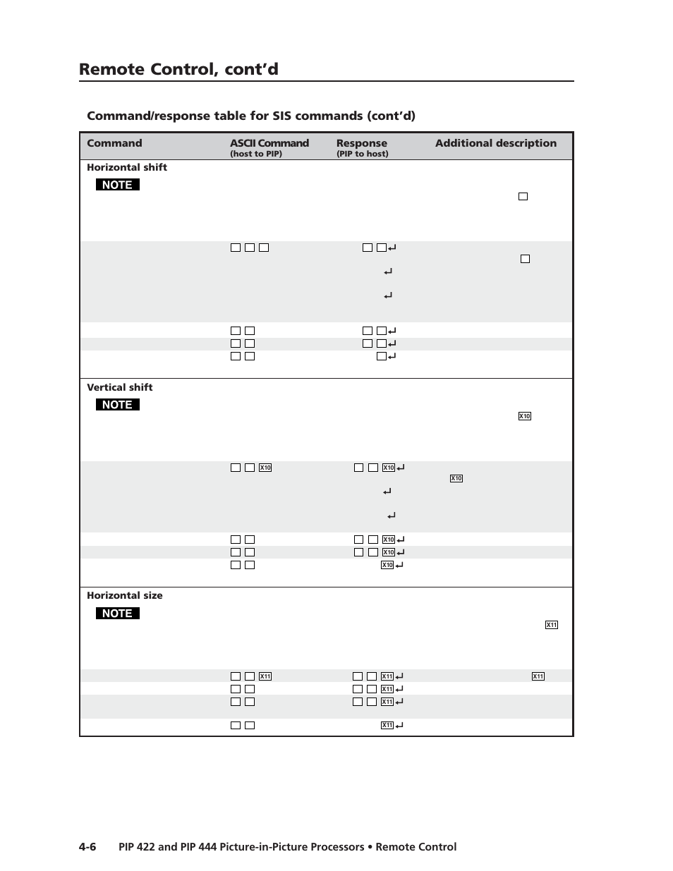 Remote control, cont’d, Command/response table for sis commands (cont’d) | Extron Electronics PIP 444 User Guide User Manual | Page 42 / 62