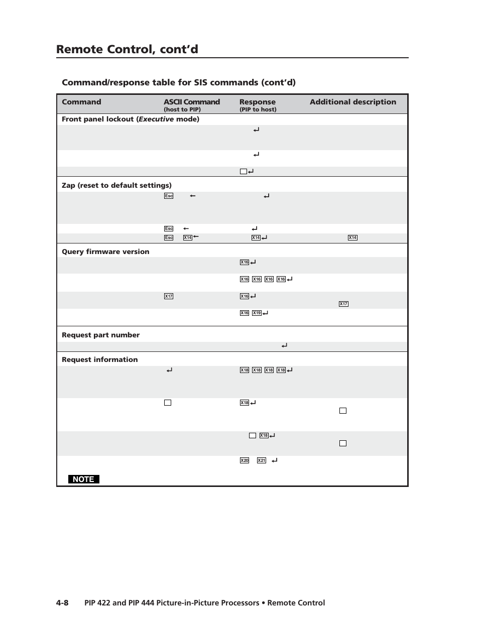 Remote control, cont’d, Command/response table for sis commands (cont’d) | Extron Electronics PIP 444 User Guide User Manual | Page 44 / 62