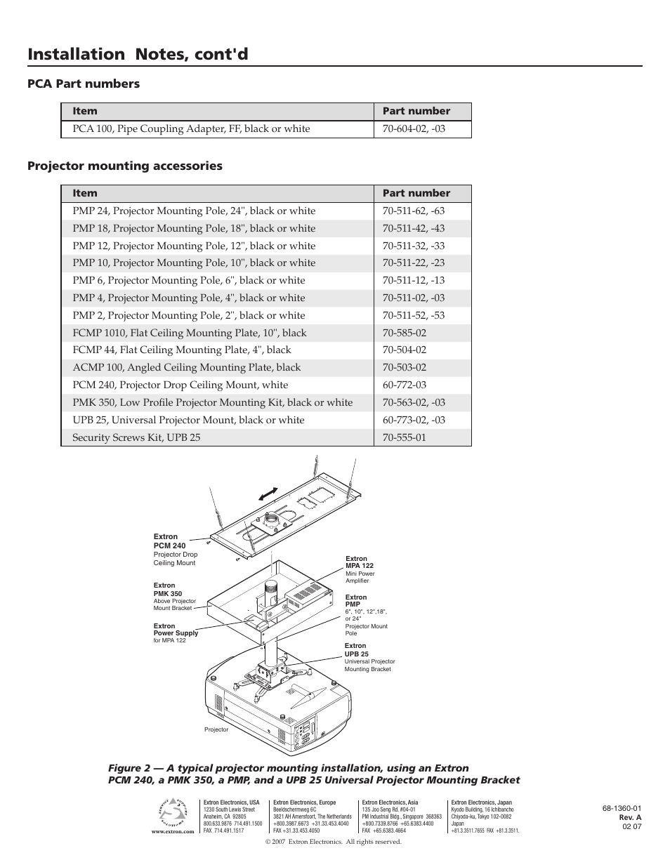 Pca part numbers, Projector mounting accessories | Extron Electronics PCA 100 User Manual | Page 2 / 2
