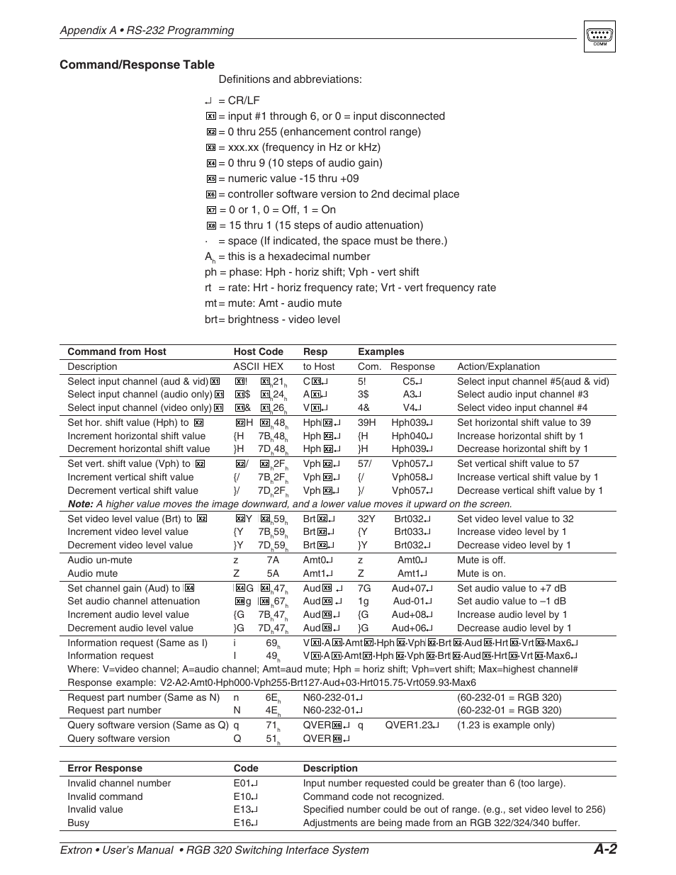 Command/response table | Extron Electronics RGB 320 User Manual | Page 29 / 40