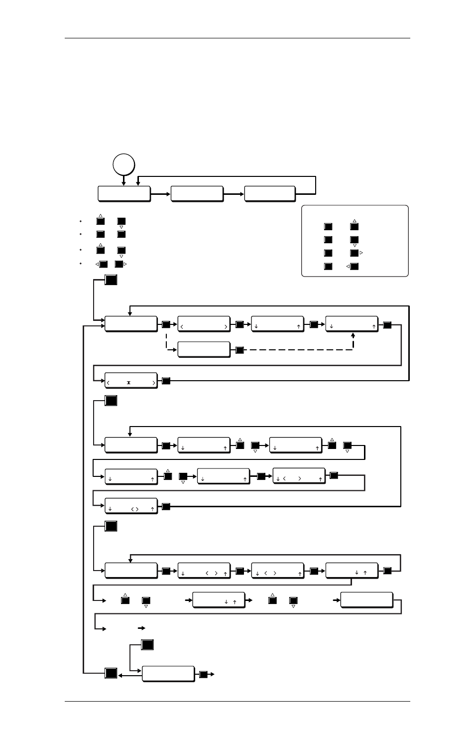 Chapter 3 • front panel menus | Extron Electronics RGB 302_304 User Manual | Page 23 / 44