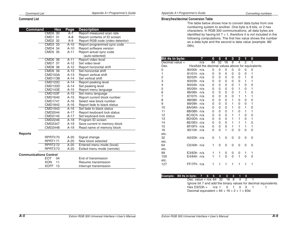 Extron Electronics RGB 300 User Manual | Page 23 / 31
