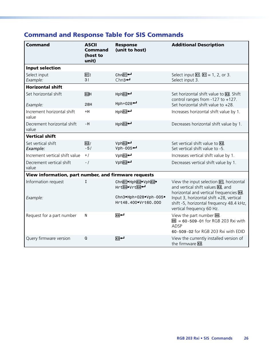 Command and response table for sis commands, Command and response table for, Sis commands | Extron Electronics RGB 203 Rxi User Guide User Manual | Page 32 / 36