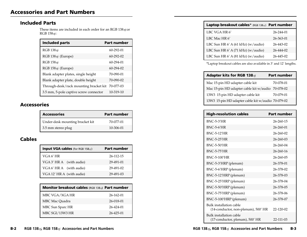 Accessories and part numbers, Accessories and part numbers, cont’d, Included parts | Accessories, Cables | Extron Electronics RGB 158xi VGA User Guide User Manual | Page 19 / 22