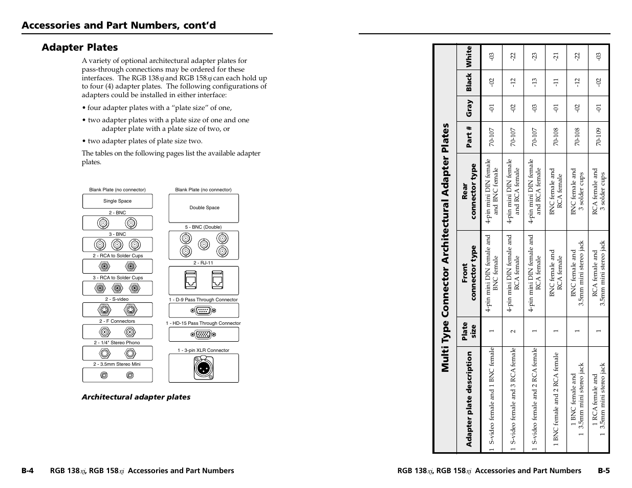 Accessories and part numbers, cont’d, Adapter plates | Extron Electronics RGB 158xi VGA User Guide User Manual | Page 20 / 22