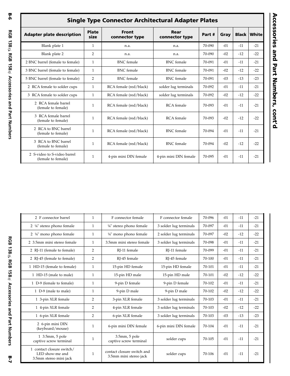 Accessories and part numbers, cont ’d | Extron Electronics RGB 158xi VGA User Guide User Manual | Page 21 / 22