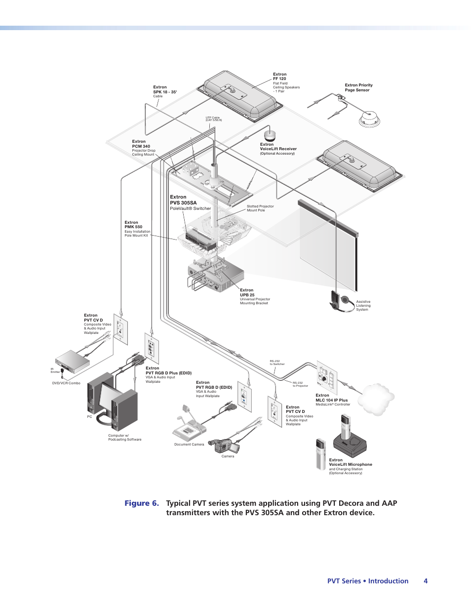 Extron Electronics PVT Series User Guide User Manual | Page 10 / 26