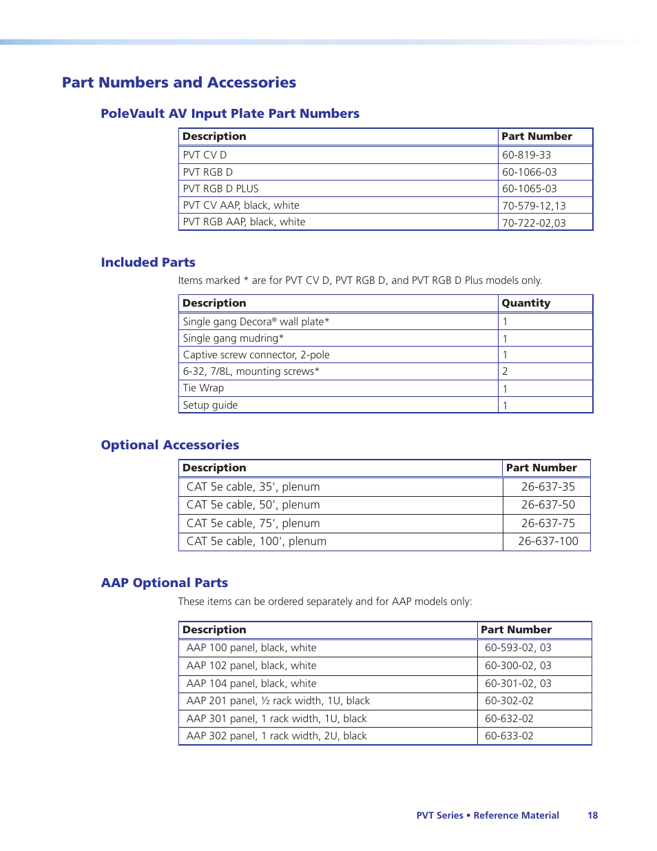 Part numbers and accessories, Polevault av input plate part numbers, Included parts | Optional accessories, Aap optional parts | Extron Electronics PVT Series User Guide User Manual | Page 24 / 26