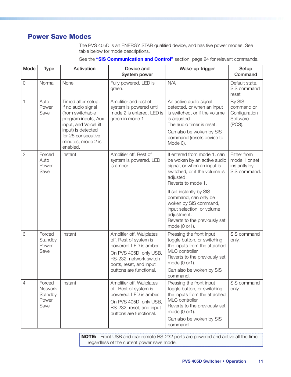 Power save modes | Extron Electronics PVS 405D User Guide User Manual | Page 17 / 58