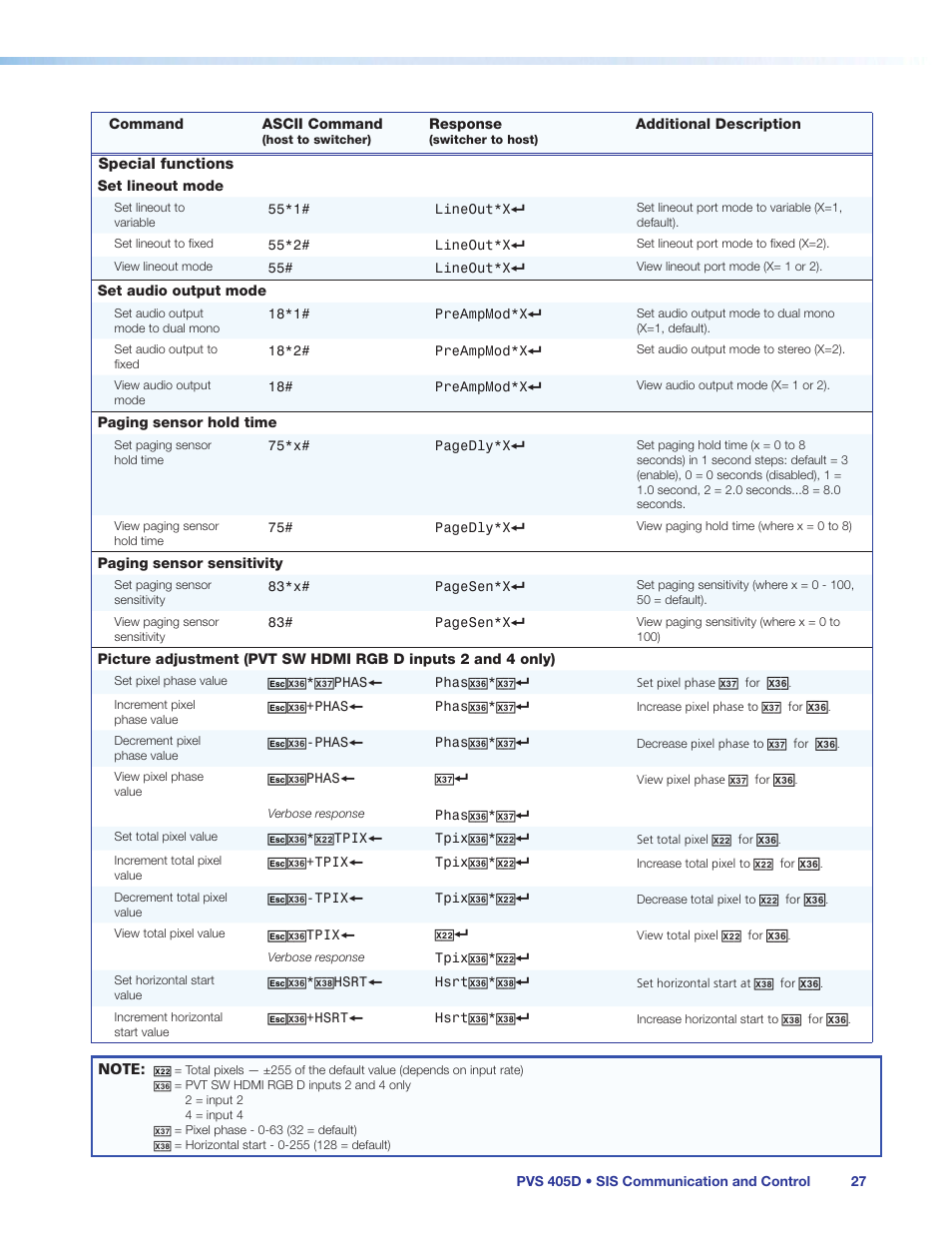 Extron Electronics PVS 405D User Guide User Manual | Page 33 / 58