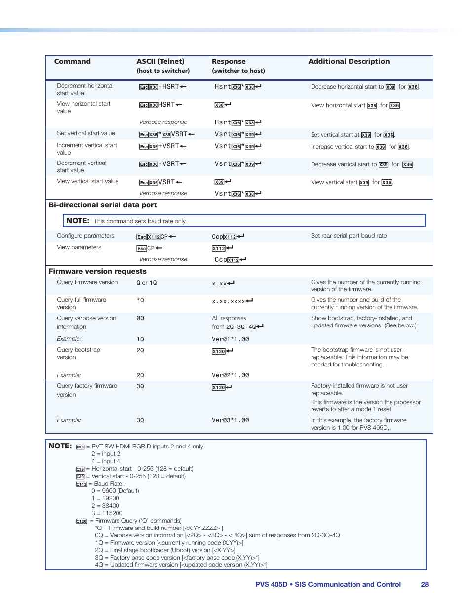 Extron Electronics PVS 405D User Guide User Manual | Page 34 / 58