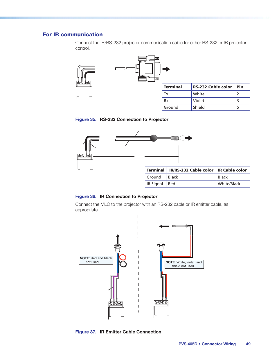 For ir communication, Ir connection, Figure 37. ir emitter cable connection | Extron Electronics PVS 405D User Guide User Manual | Page 55 / 58