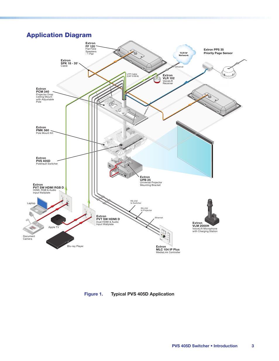Application diagram, Figure 1. typical pvs 405d application | Extron Electronics PVS 405D User Guide User Manual | Page 9 / 58
