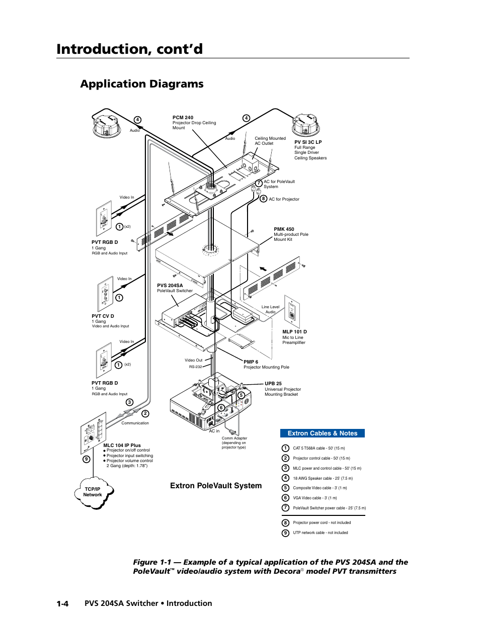 Application diagrams, Introduction, cont’d | Extron Electronics PVS 204SA User Guide User Manual | Page 10 / 54