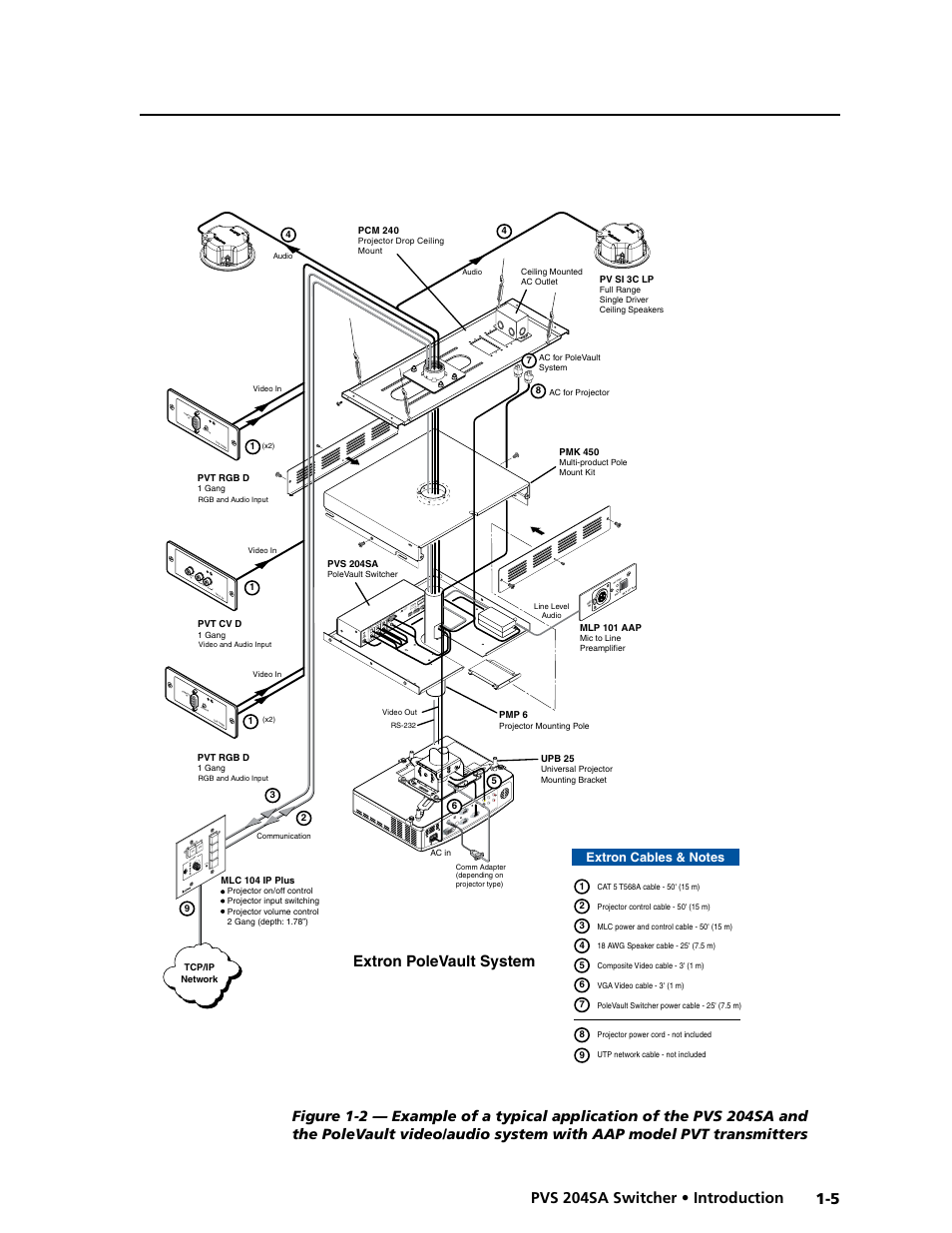 5 pvs 204sa switcher • introduction, Extron polevault system | Extron Electronics PVS 204SA User Guide User Manual | Page 11 / 54