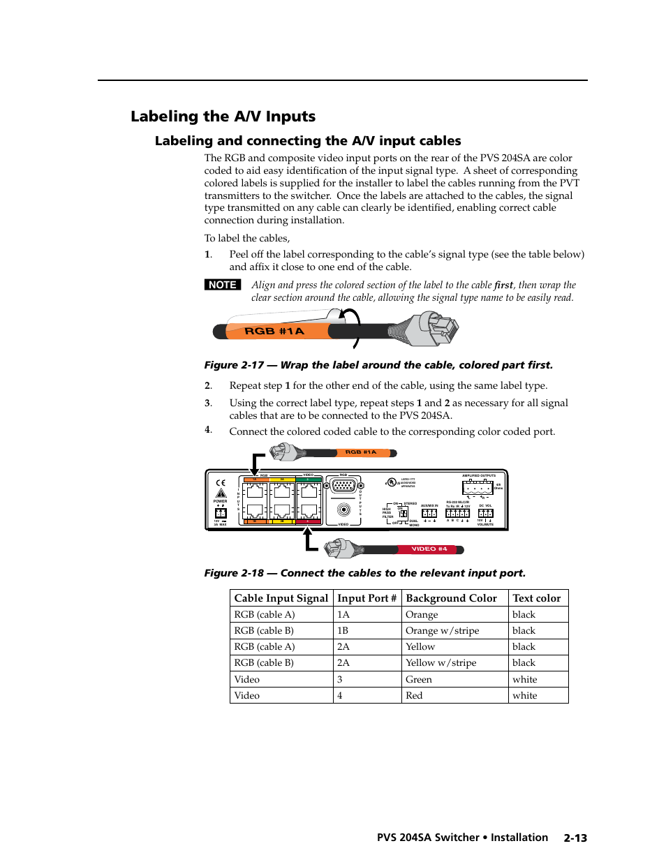 Labeling the a/v inputs, Labeling and connecting the a/v input cables, Rgb #1a | Extron Electronics PVS 204SA User Guide User Manual | Page 25 / 54