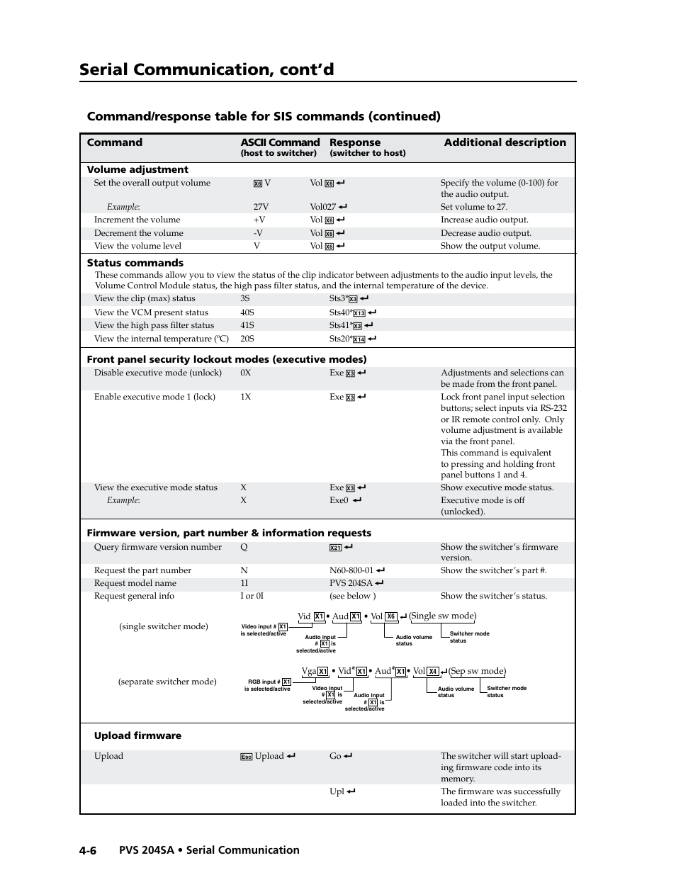 Preliminar y, Serial communication, cont’d | Extron Electronics PVS 204SA User Guide User Manual | Page 40 / 54